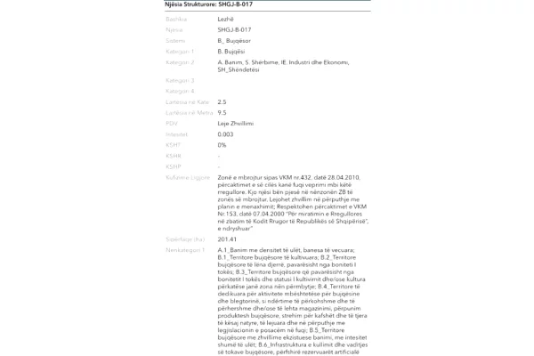  Okazion – Shitet pronë 500 m²