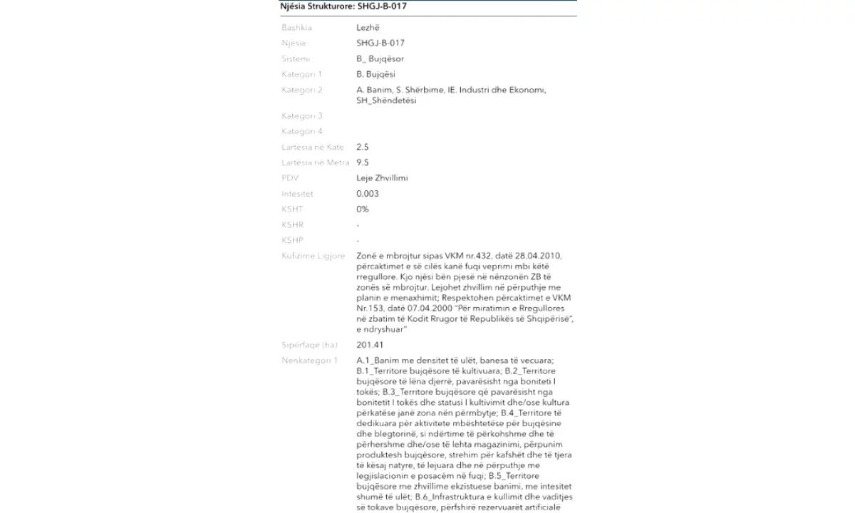  Okazion – Shitet prone 500 m2