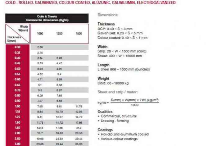 Shoqeri tregetare ofron Llamarina dhe Bombina te Galvanizuara nga Elastron