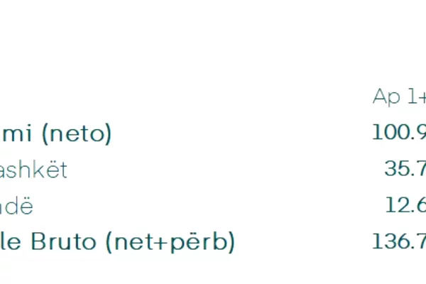 Apartment for sale in Himara 1+1, Emty