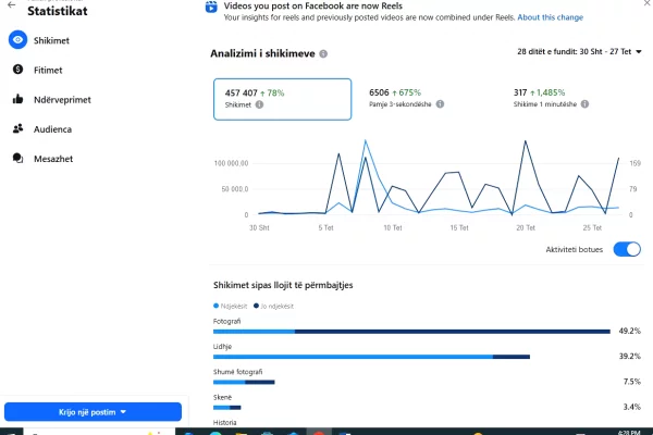 Biznese ne shitje ne Tirane - 46,000 Euro