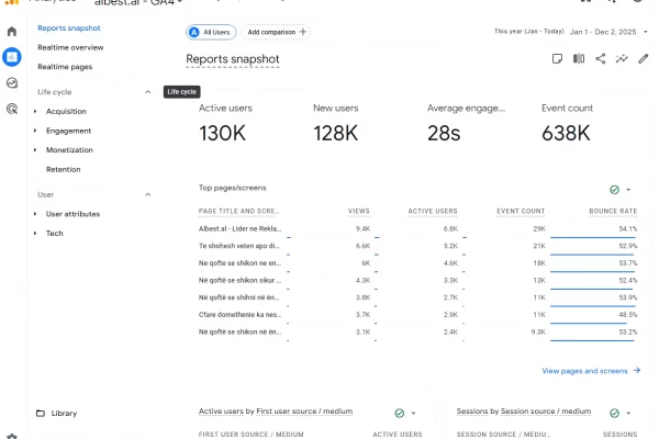 Attivita commerciale in vendita  a Tirana - 44,000 Euro