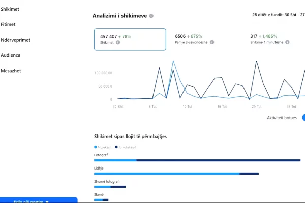 Attivita commerciale in vendita  a Tirana - 44,000 Euro
