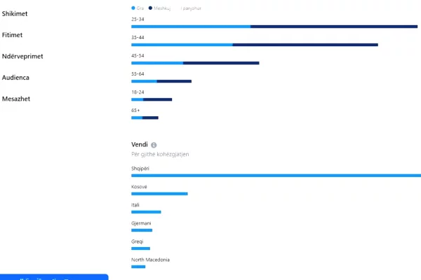 Attivita commerciale in vendita  a Tirana - 44,000 Euro